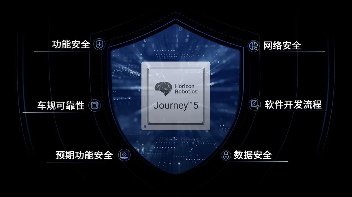 行業首家！地平線征程5獲頒CCRC IT產品信息安全認證EAL3+證書，引領網絡與信息安全軟件開發新標準