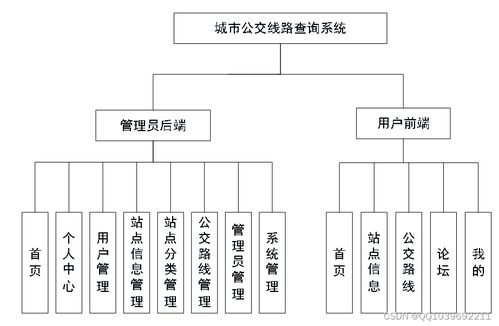 基于安卓的城市公交查詢系統(tǒng)設計與實現(xiàn)