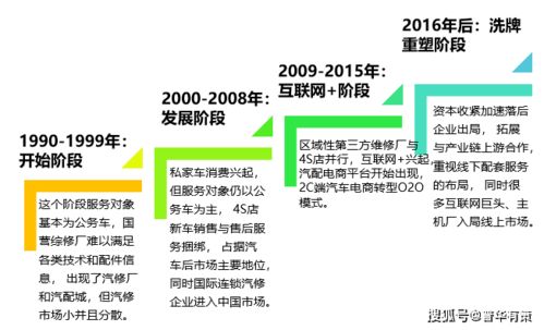 汽車后市場新篇章 定制化、數字化與網聯化的融合演進