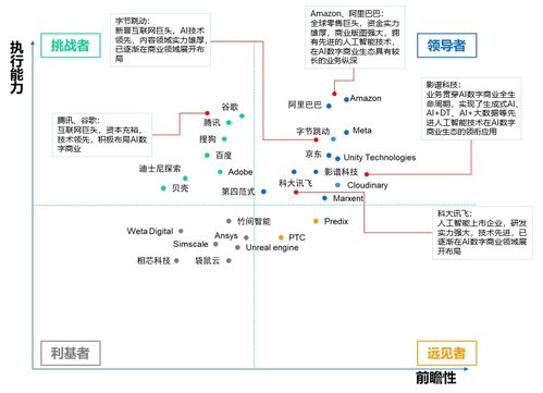 影譜科技登頂中國數字商業內容與服務產業鏈，領跑AI數字內容制作新賽道