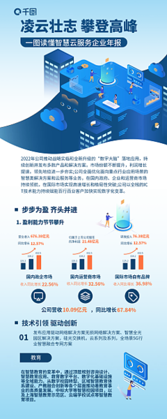 數字內容時代，工商年報在線制作新方法輕松掌握